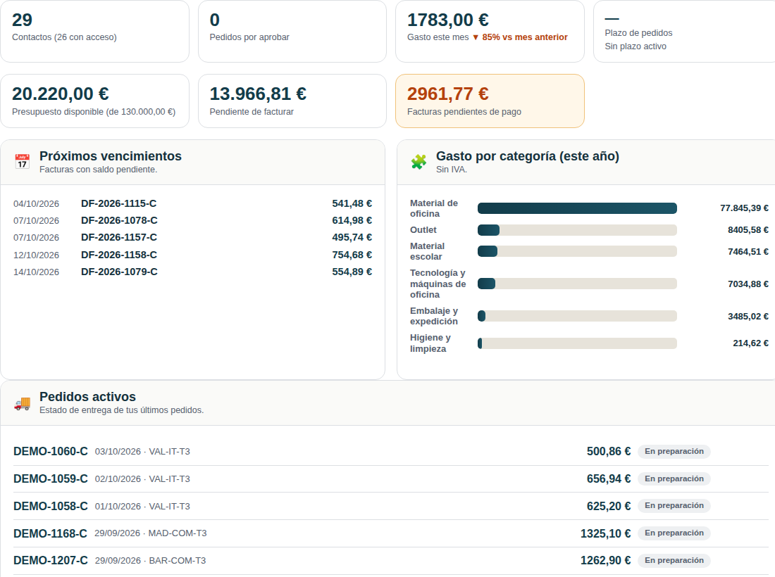 Control de compras