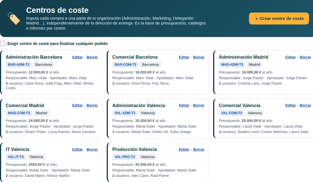 Centros de coste
