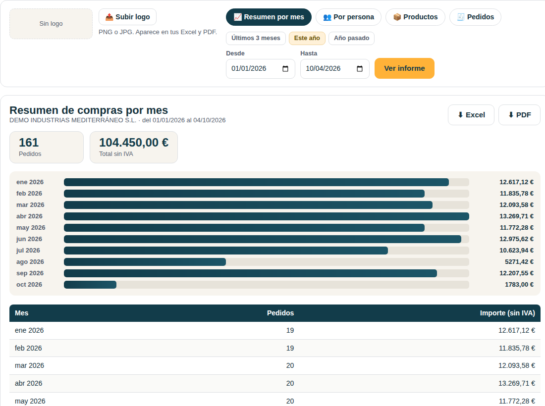 Integración con tu ERP